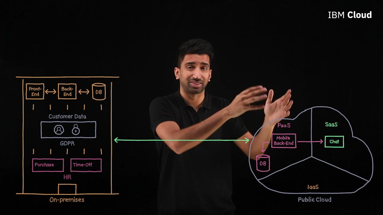 Hybrid Cloud Application Example Case Studies, Comparisons, and Advices